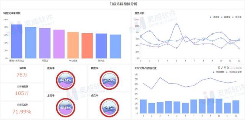 客多多智能门店系统的魔法在哪里？