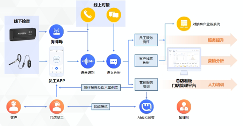 应用软件是指安装在计算机、智能手机或平板电脑上，用于执行特定任务的程序。这类软件种类繁多，从日常生活娱乐到专业工作，应有尽有。