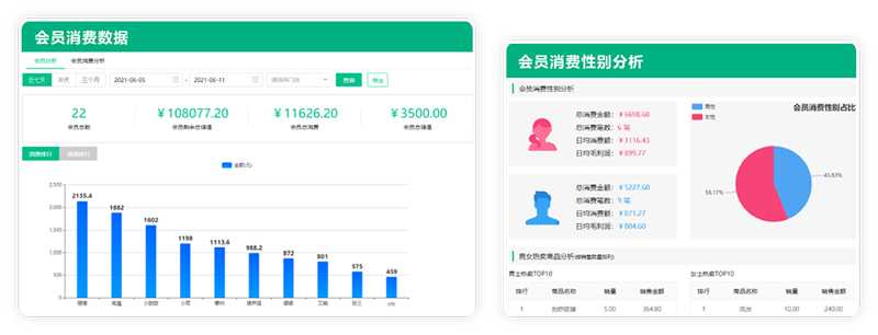 门店数据分析