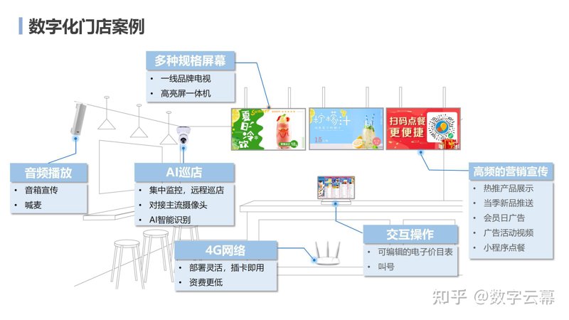 智能门店系统